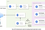 Deploy private two-node Kubernetes cluster on GCP VMs