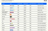 Maveron’s Investment in Rebelstork
