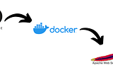 Configuring Webserver inside Docker Container By using Ansible (14.2)