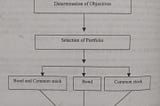 Approaches in portfolio construction