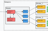 Distributed computing on Spark with Dataproc