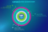 Buy Catex Token (CATT) Now — Get Massive Incentives & Rewards