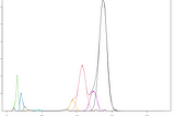 Percentiles don’t work: Analyzing the distribution of response times for web services (Updated with…