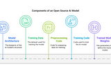 What You Need to Know About Open Source AI Models