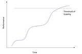 ChatGPT: Crossing the Minimum Viable Model Threshold for Computer Language