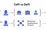 How might we bring Decentralized Finance closer towards mass adoption?