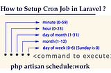 Cron Job in Laravel | How to Setup Cron Job ?