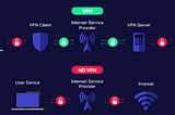 Is “P” in your VPN public? (Part-1)