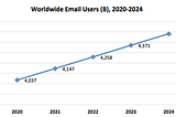 4 Billion Email Users Worldwide
