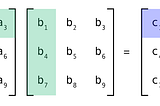 Matrix Multiplication-Why is it a big deal?