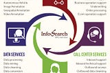 Annotation, Data, BPO & Call Centre Services At Infosearch