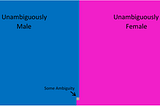 Intersex, DSDs, and Sex as a Spectrum