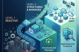 Securing Chaos at Scale Without Slowing Down