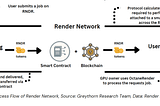 Decentralized GPUs: Powering the Future of AI with Cost Efficiency and Fairness