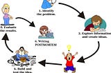 Postmortem project is based on details of web_stack_debbuging_3 and how we solve the error that we…