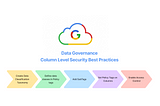 GCP Data Governance: Column Level Security Best Practices — Taxonomies, Data Class, Policies, and…