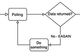 Webserver’s Concurency Models in Python