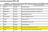 E.T.L DATASUS com R e PowerBi