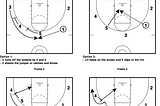 Simple Thoughts on Stagger Screens