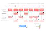 Designing for Startups — A step by step guide