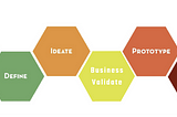 Business Model Design and Design Thinking: Use Business Model Canvas to Make Better Designs