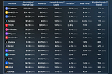 A Story of Multiples: Are Blockchains Overvalued?