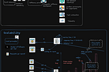 Reliable, Scalable, and Maintainable Applications