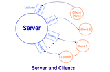 Face Recognition, Socket Programming, and Multithreading in Python