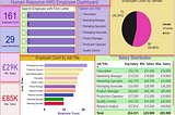 Human Resource (HR) Analytics