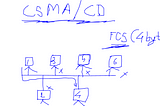 CSMA/CD