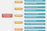 入門資料科學家必須知道的10件事