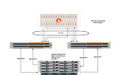 The Journey of Kubernetes (K8’s) on VMware