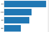 3 Tips to improve your charts with Matplotlib