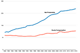 What a Global Pandemic and an Expanding Pay-Gap will likely Produce