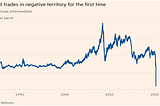 Oil prices are at the bottom in the US ..