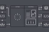 System Design —A Comprehensive Guide on Synchronous & Asynchronous Microservice Communication