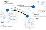GraphScape: Modeling Similarity & Sequence among Charts