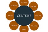 WHO IS YOUR CULTURE?