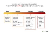 Left-right horizontal arrow with four labels on it denoting four “levels” of harm: mild, serious, lasting, systemic. This diagram is in flux, and I’d love feedback on the wording and labels. (For example, “mild harm” contains harms like annoyance, confusion, being pestered, and frustration. Maybe that’s not “mild.”