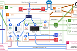 Building Secure ML Dev, Training and Monitoring Environment with Kubeflow on AWS