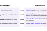 Case Study: Assure DeFi uses Loop to accept one-time payments