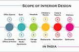 interior designer in lucknow