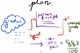 Making a grade calculator using a simple Python Script.