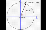 Complex numbers for QC