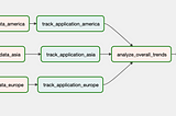 Building Pipelines for Serverless Spark