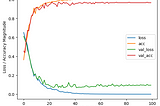 Line Following Robot with Deep Learning