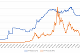 Ethereum Holdings in the ICO Treasury Accounts