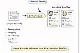 Data Enrichment: Connecting Web2 and Web3