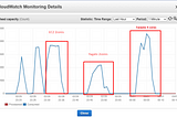 EC2 versus Fargate: performance comparison