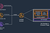 Deploy Next.js app with SSR using AWS Lambda